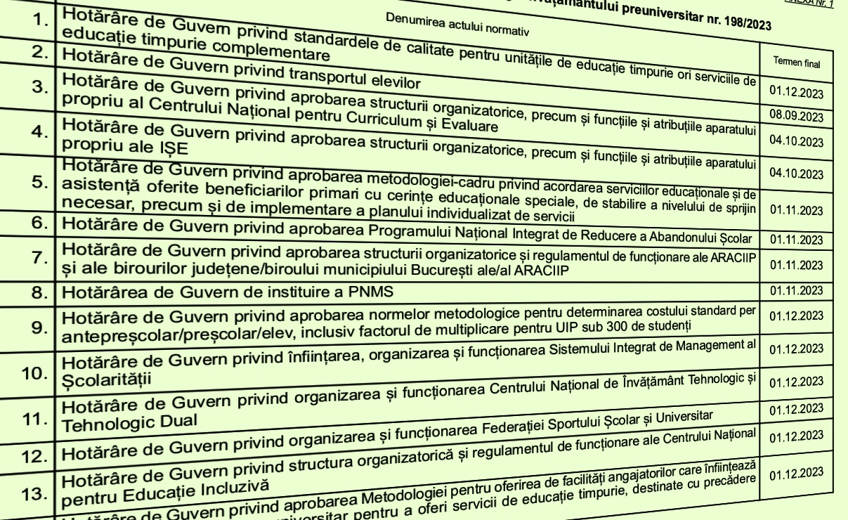 OFICIAL Termenele Limită Până La Care Trebuie Aprobate Actele Normative ...